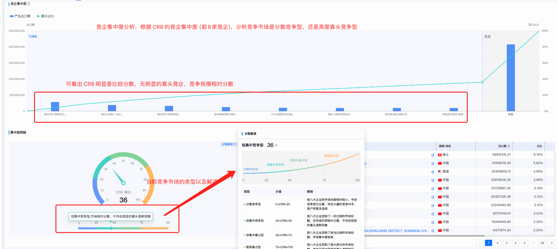 evo真人视讯商情洞察,商情洞察,evo真人视讯商情洞察竞争分析 evo真人视讯商情洞察,商情洞察,evo真人视讯商情洞察竞争分析