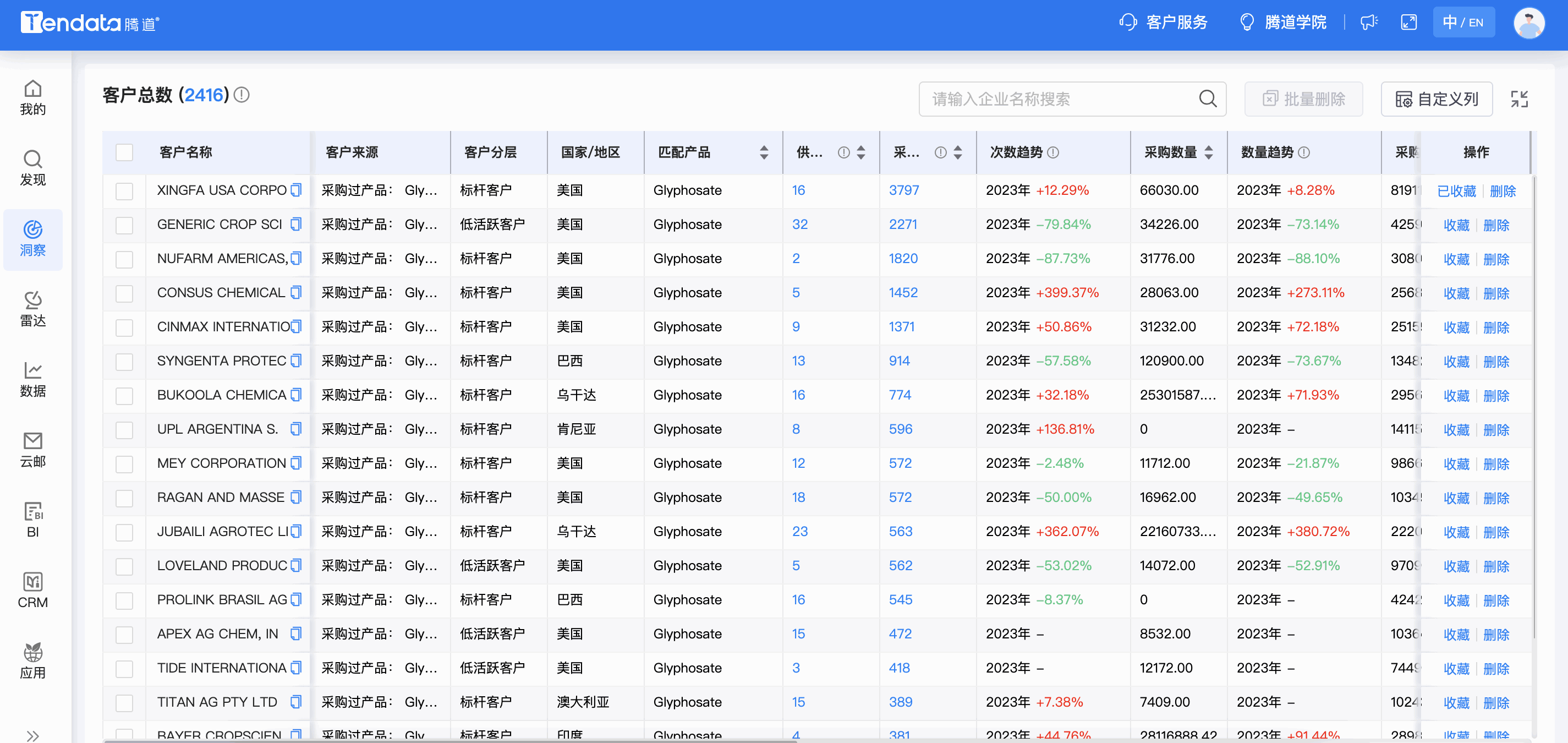evo真人视讯商情洞察,商情洞察,evo真人视讯商情洞察竞争分析 evo真人视讯商情洞察,商情洞察,evo真人视讯商情洞察竞争分析