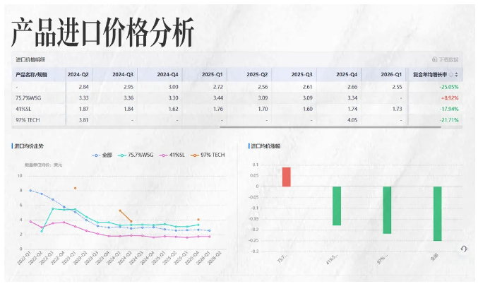 evo真人视讯商情洞察 evo真人视讯商情洞察