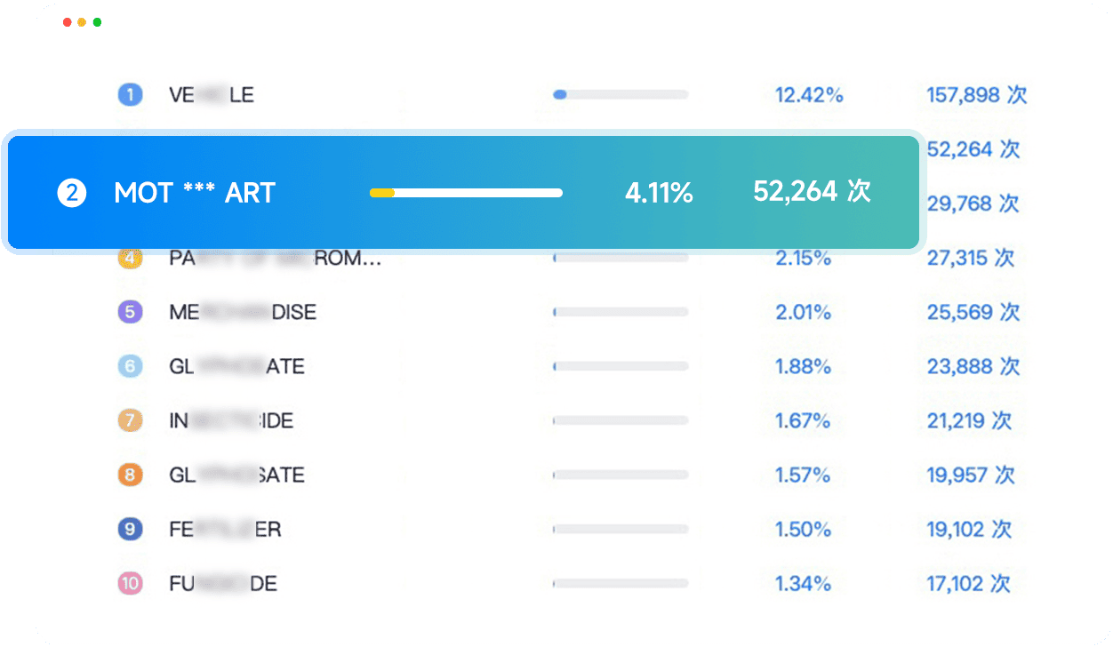 全场景产品分析