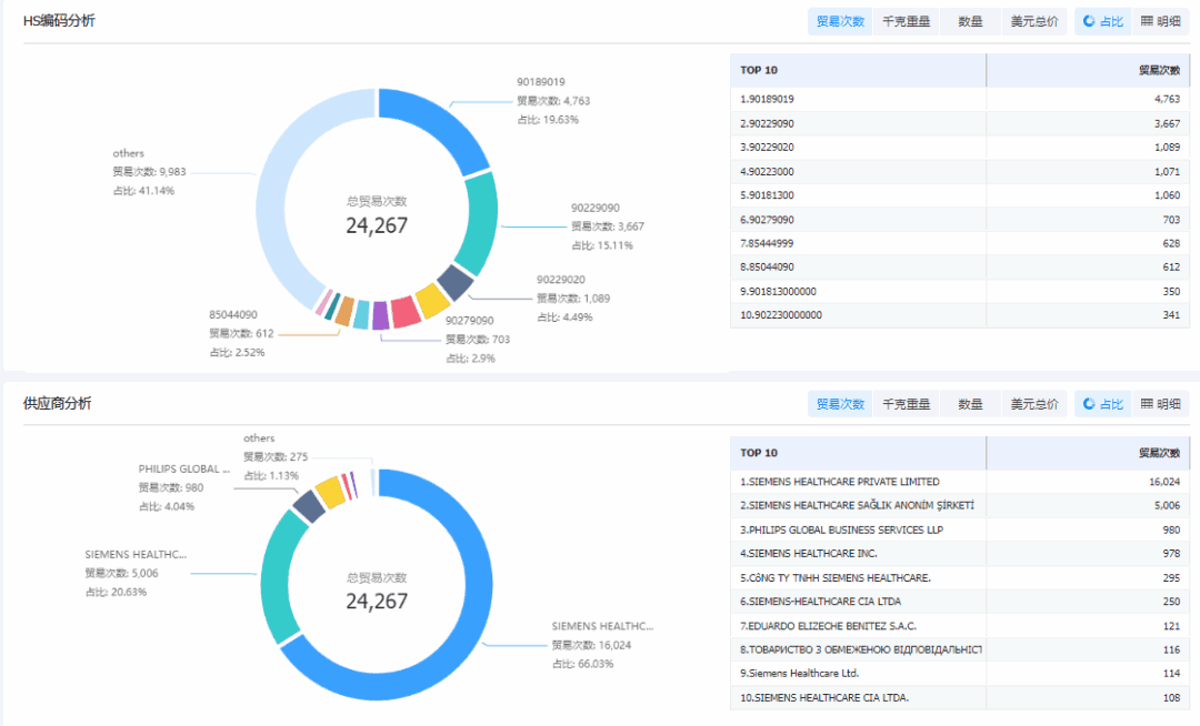 找国外客户,如何寻找国外客户,外贸客户 找国外客户,如何寻找国外客户,外贸客户