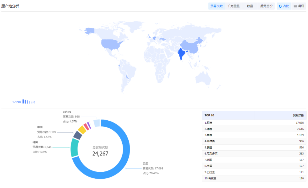 找国外客户,如何寻找国外客户,外贸客户 找国外客户,如何寻找国外客户,外贸客户