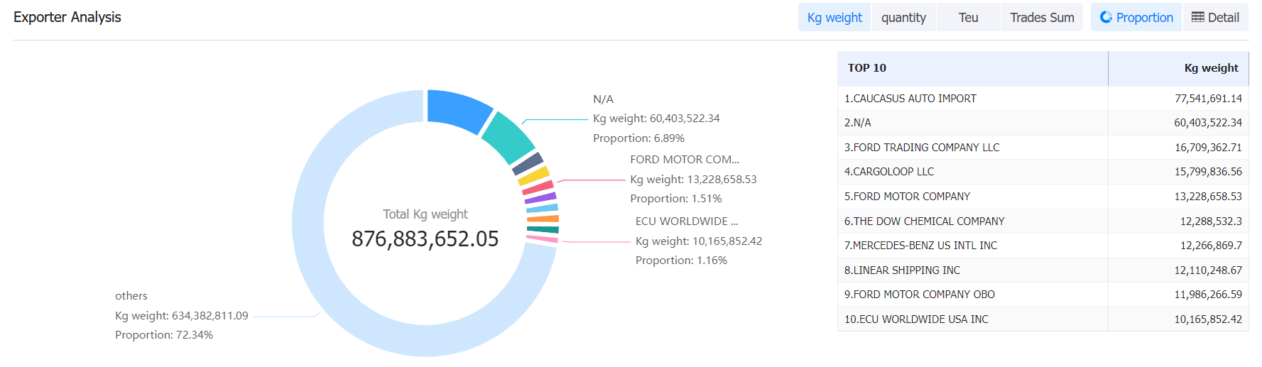 外贸找客户,外贸找美国客户,找美国客户 外贸找客户,外贸找美国客户,找美国客户