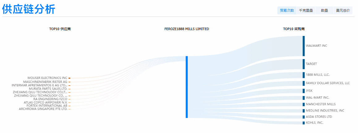 evo真人视讯,evo真人视讯外贸通,evo真人视讯数据 evo真人视讯,evo真人视讯外贸通,evo真人视讯数据