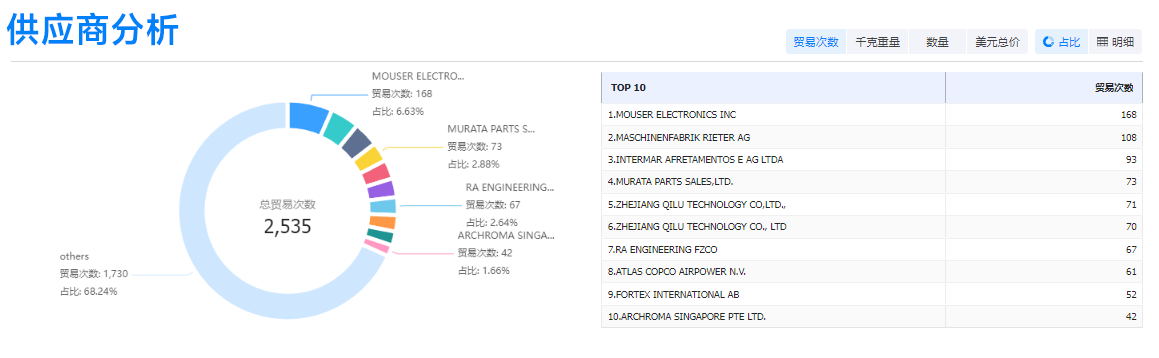evo真人视讯,evo真人视讯外贸通,evo真人视讯数据 evo真人视讯,evo真人视讯外贸通,evo真人视讯数据