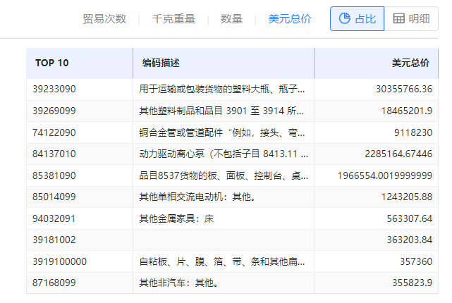 海关数据在线查询,evo真人视讯海关数据在线查询,海关数据