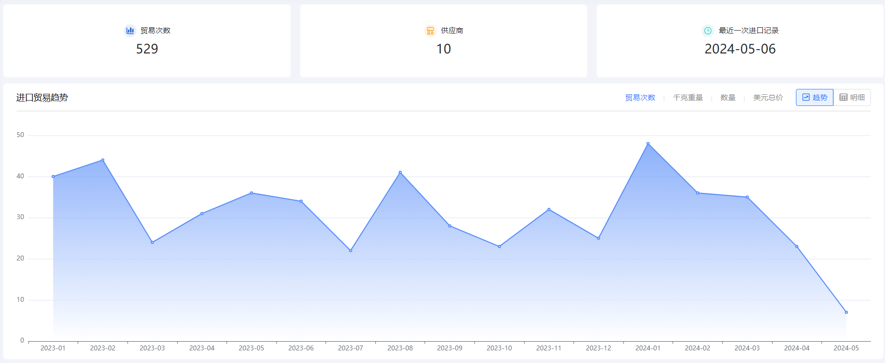 外贸企业名录,evo真人视讯外贸企业名录,外贸企业