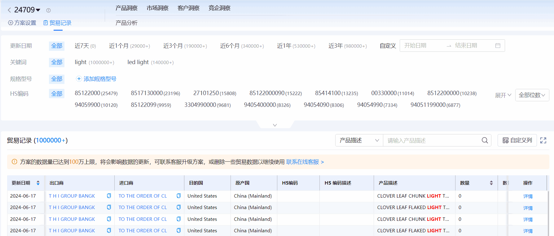 海关进出口数据,进出口数据,evo真人视讯海关进出口数据