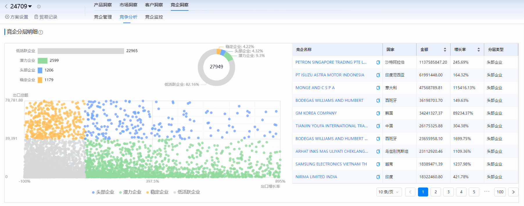 海关进出口数据,进出口数据,evo真人视讯海关进出口数据