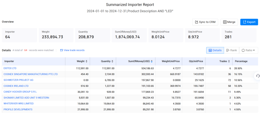 爱尔兰海关数据,海关数据,evo真人视讯海关数据 爱尔兰海关数据,海关数据,evo真人视讯海关数据
