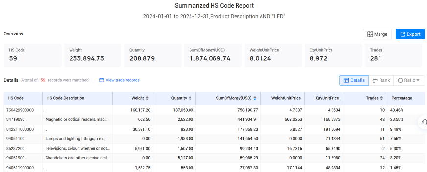 爱尔兰海关数据,海关数据,evo真人视讯海关数据 爱尔兰海关数据,海关数据,evo真人视讯海关数据