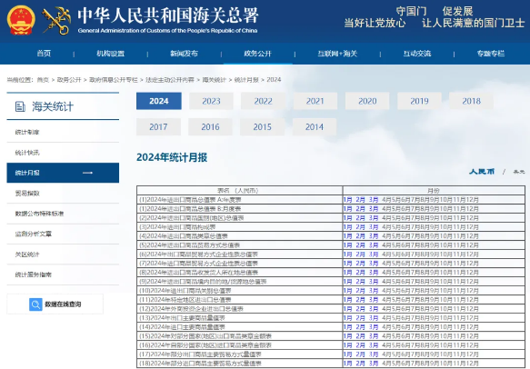 海关总署进出口统计查询 海关总署进出口统计查询