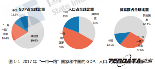 图片1.png 中美贸易,外贸企业,一带一路,evo真人视讯,外贸数据,P2P,海外邀约,贸易